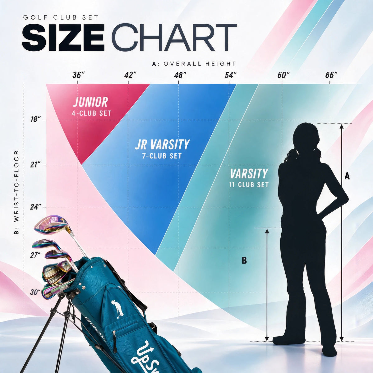 UpSwing Galaxy size chart: Junior 4-club, Jr. Varsity 7-club and Varsity 11-club zones by overall height and wrist-to-floor length