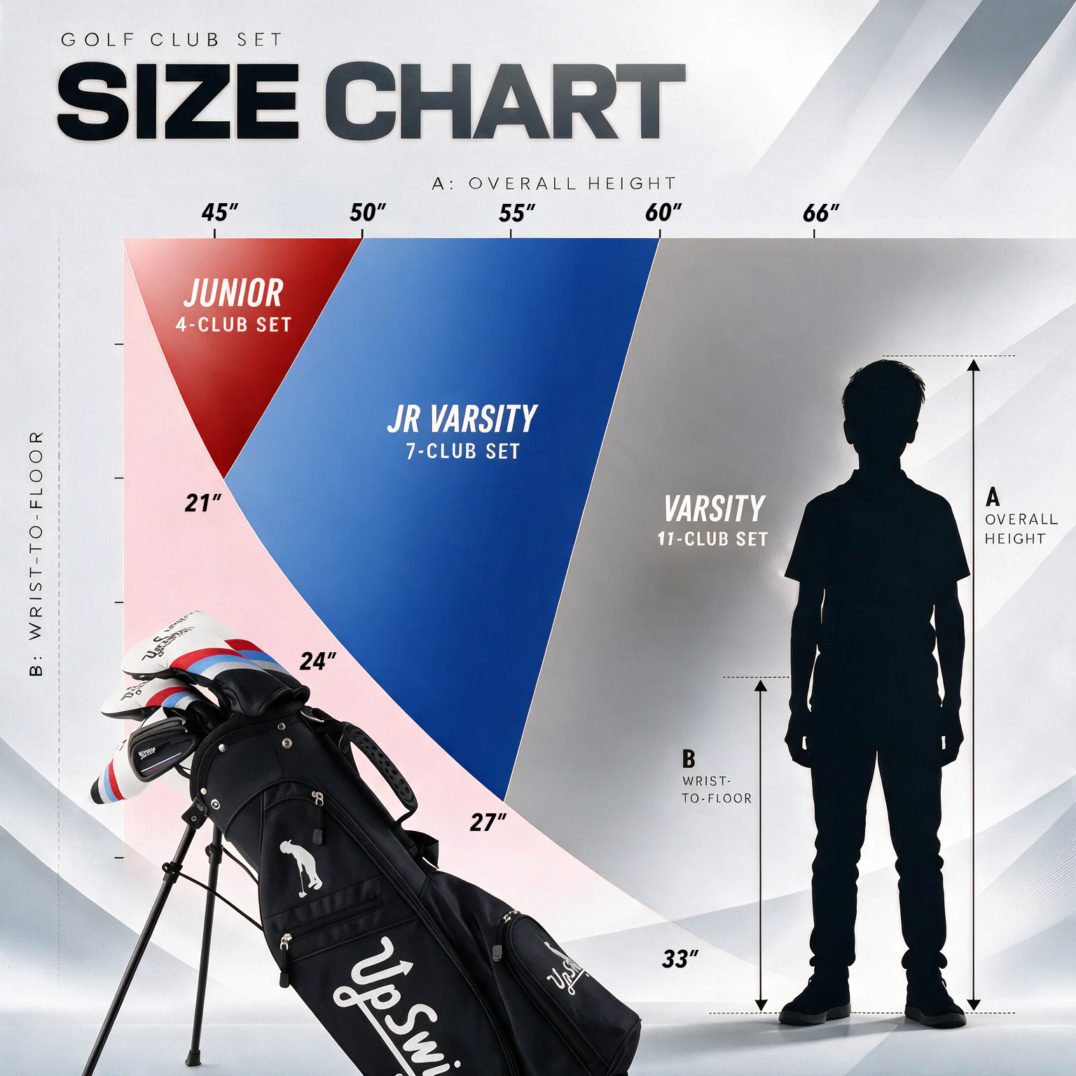 UpSwing size chart: Junior 4-club, Jr. Varsity 7-club, and Varsity 11-club zones by overall height and wrist-to-floor length